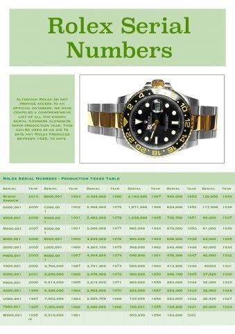 where is rolex serial number|Rolex serial number list.